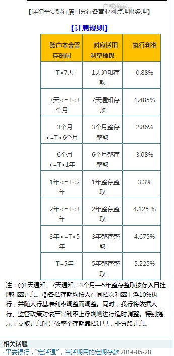 15万存两年利率1.9利息是多少钱,15万多存两月收益反少一万