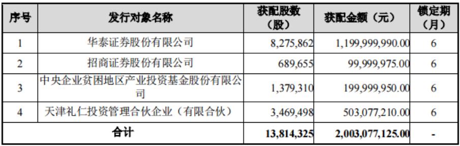捡漏被套,抄底被闷杀