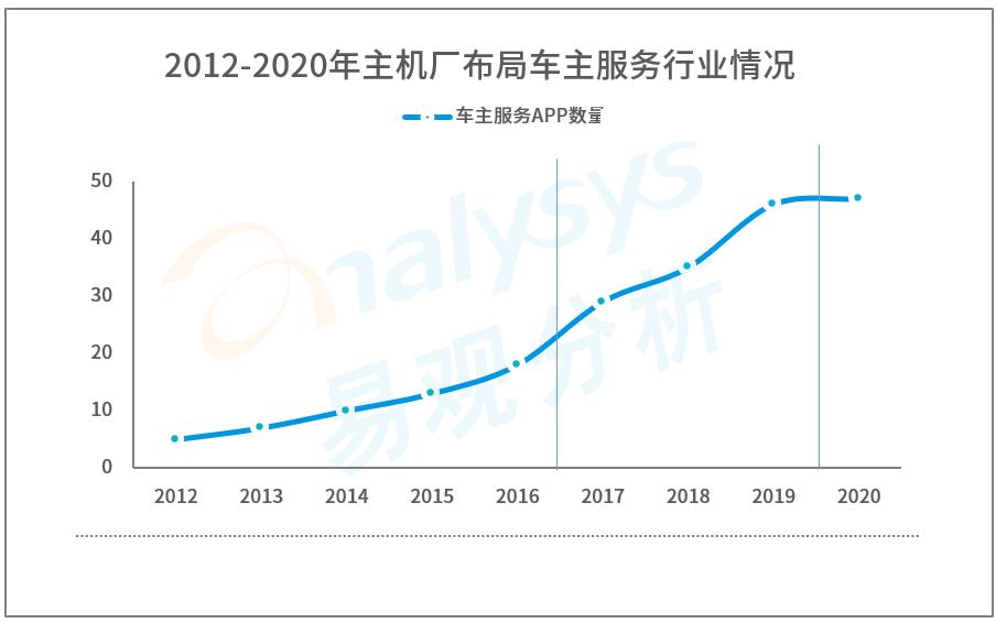 天猫养车服务平台有哪些,天猫养车智慧养车