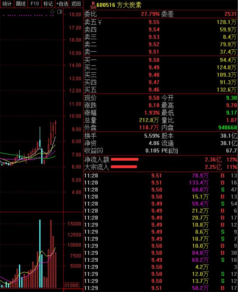 2017年石墨电极涨价的原因,石墨电极价格降价