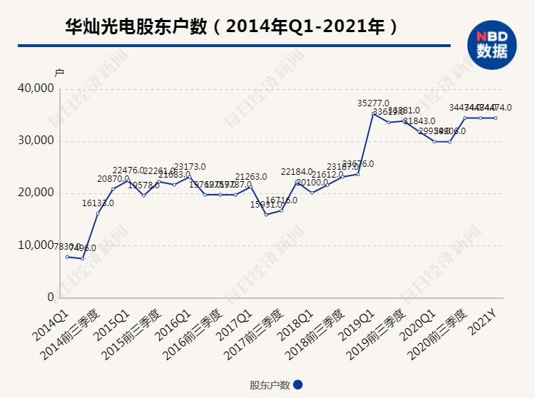 突发闪崩！3.45万股东惨遭“毒打”，150亿LED芯片龙头开盘40分钟暴跌近19%，网友：“心跳得厉害”，发生了什么？