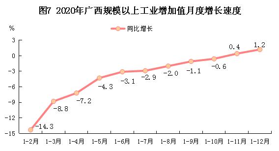 2016-2021广西经济发展状况,广西壮族自治区2020年gpa