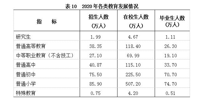 2016-2021广西经济发展状况,广西壮族自治区2020年gpa