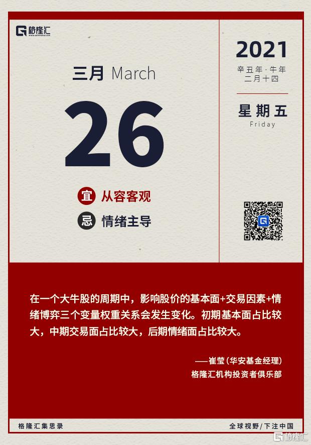 早报,03.26|HM事件持续发酵！耐克、阿迪达斯股价暴跌！鲍威尔放“鹰”暗示将缩减购债；高瓴340亿元收购飞利浦家电