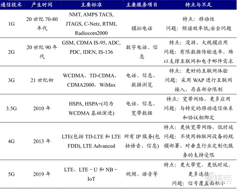 中国6g卫星互联网,6g卫星互联网是万物智联的基础