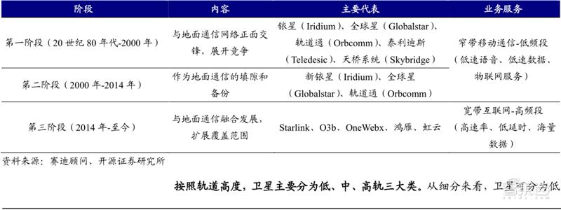 6g和卫星互联网万亿蓝海市场,卫星互联网6x