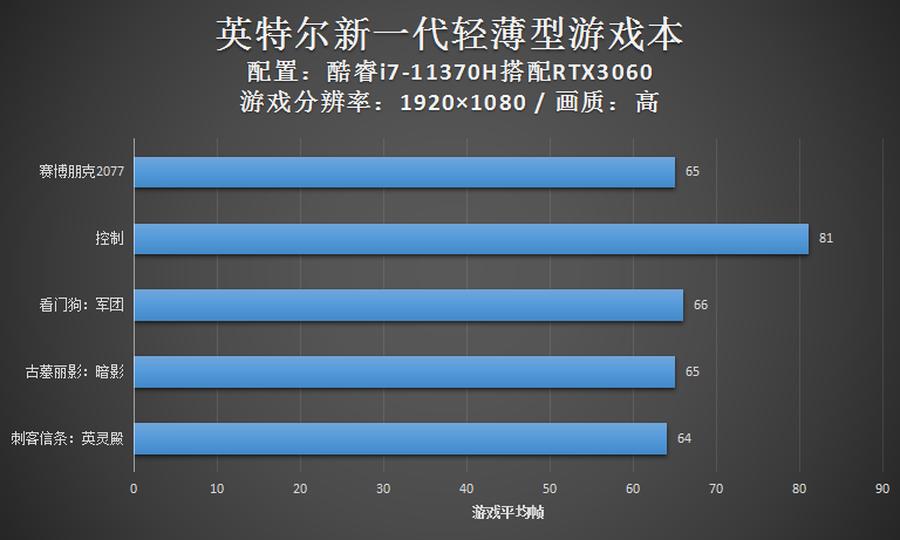 苹果m1芯片游戏表现,苹果m1核显玩游戏