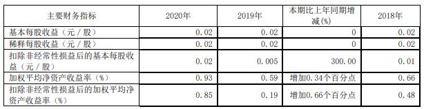 中原证券一季度业绩大增,中原证券2021年营业收入