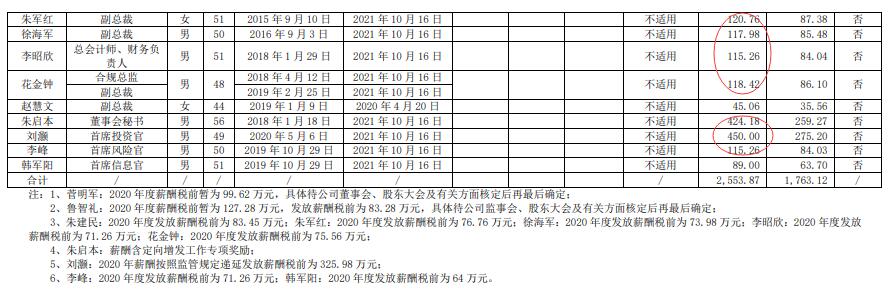 中原证券一季度业绩大增,中原证券2021年营业收入