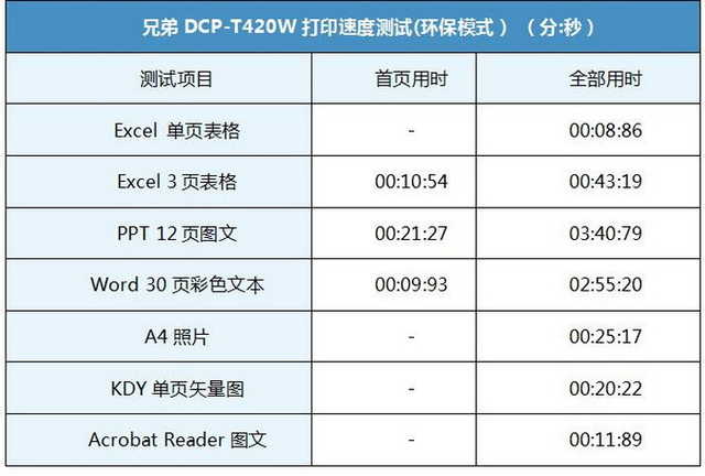 兄弟dcp-t420w连接电脑打印,兄弟dcp-t420w打印机多少钱