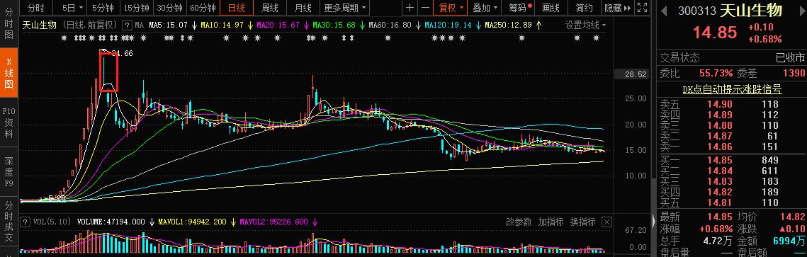 顺控发展复牌后跌停咋办,股票涨幅较大停牌核查后会怎么走