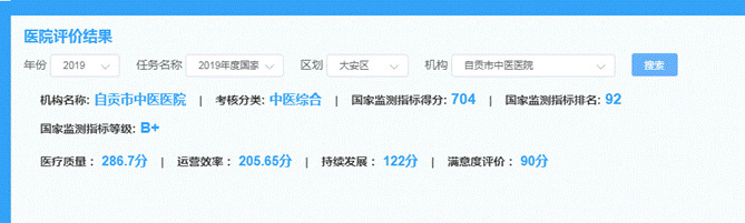 公立中医院国考放榜,2022年全国中医院国考排名