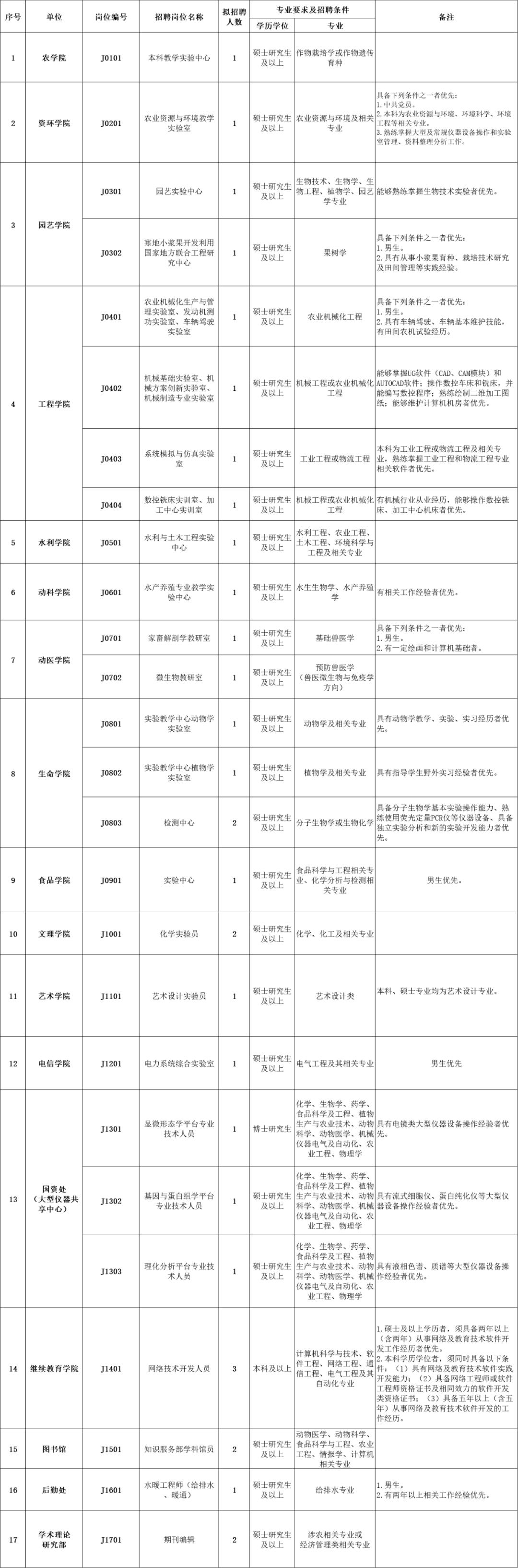 哈尔滨省直机关单位诚聘,2021哈尔滨民政招聘