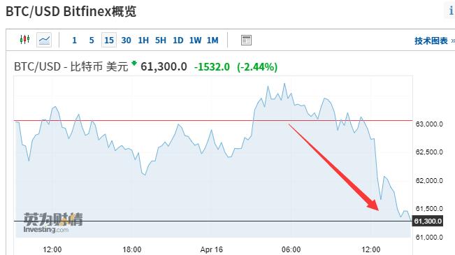 炒了前央行行长后民众全去炒币了？土耳其宣布禁止加密货币支付