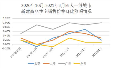 穗穗楼市,深圳学位房政策对房价的影响