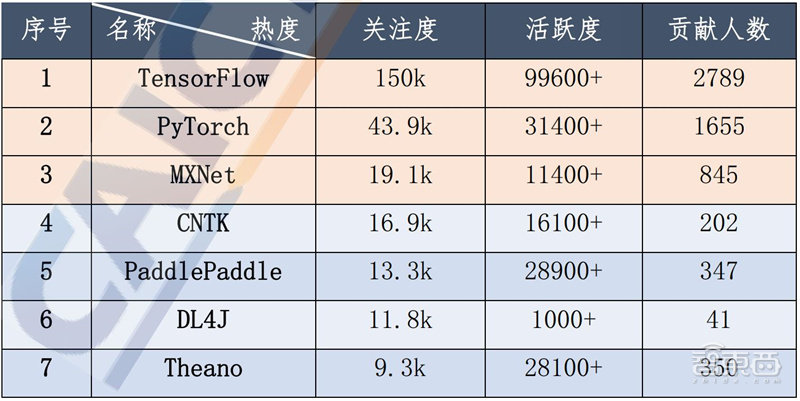 人工智能前沿与产业趋势系列讲座,人工智能最新行业资讯