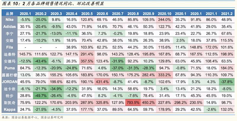 迪卡侬电商,2023迪卡侬销售总额