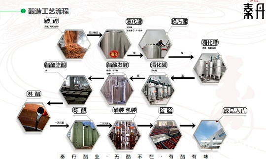 永寿这家酿醋公司了不起，二三里里友亲自来体验