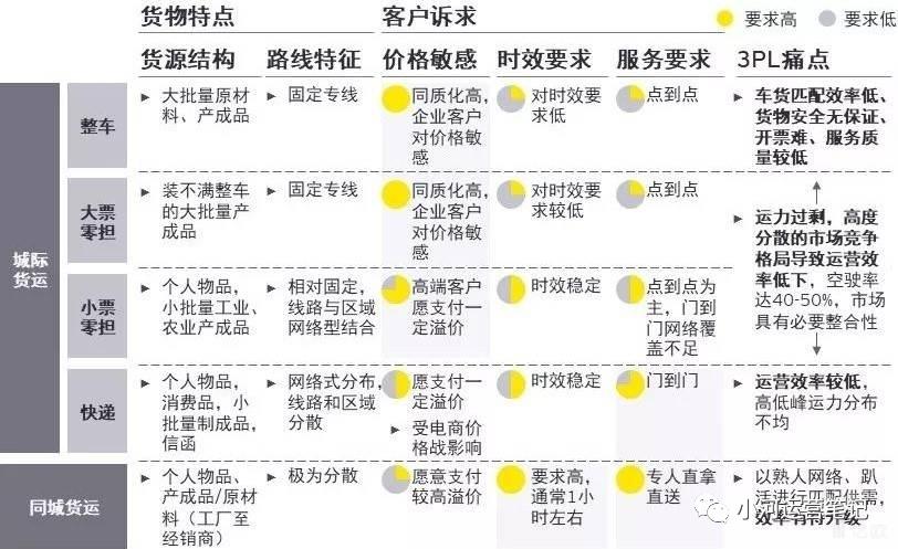 物流常识大全,物流常识100例