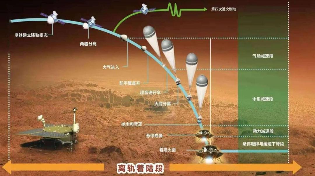 祝融号火星车探索火星有哪些发现,2021年火星车祝融号探测多少天