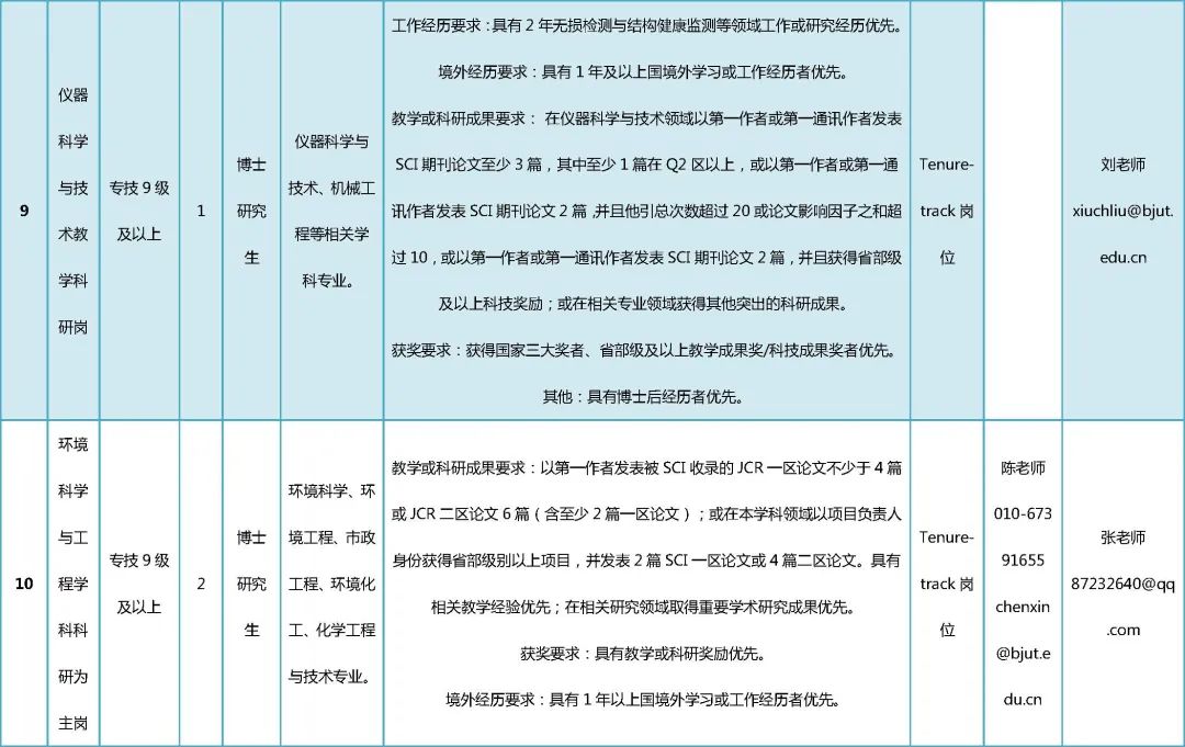 北京大学2020届硕士招聘简章,2021北京工业大学招聘公示