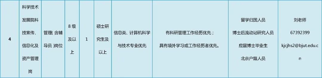北京大学2020届硕士招聘简章,2021北京工业大学招聘公示