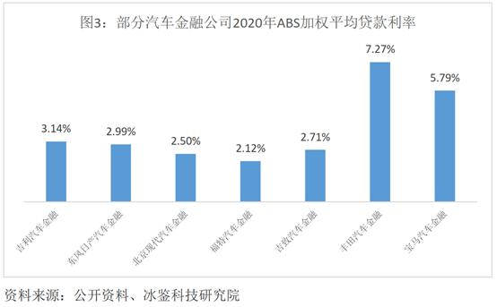 汽车金融风控基础知识大全,车金融行业会遇到什么风控痛点