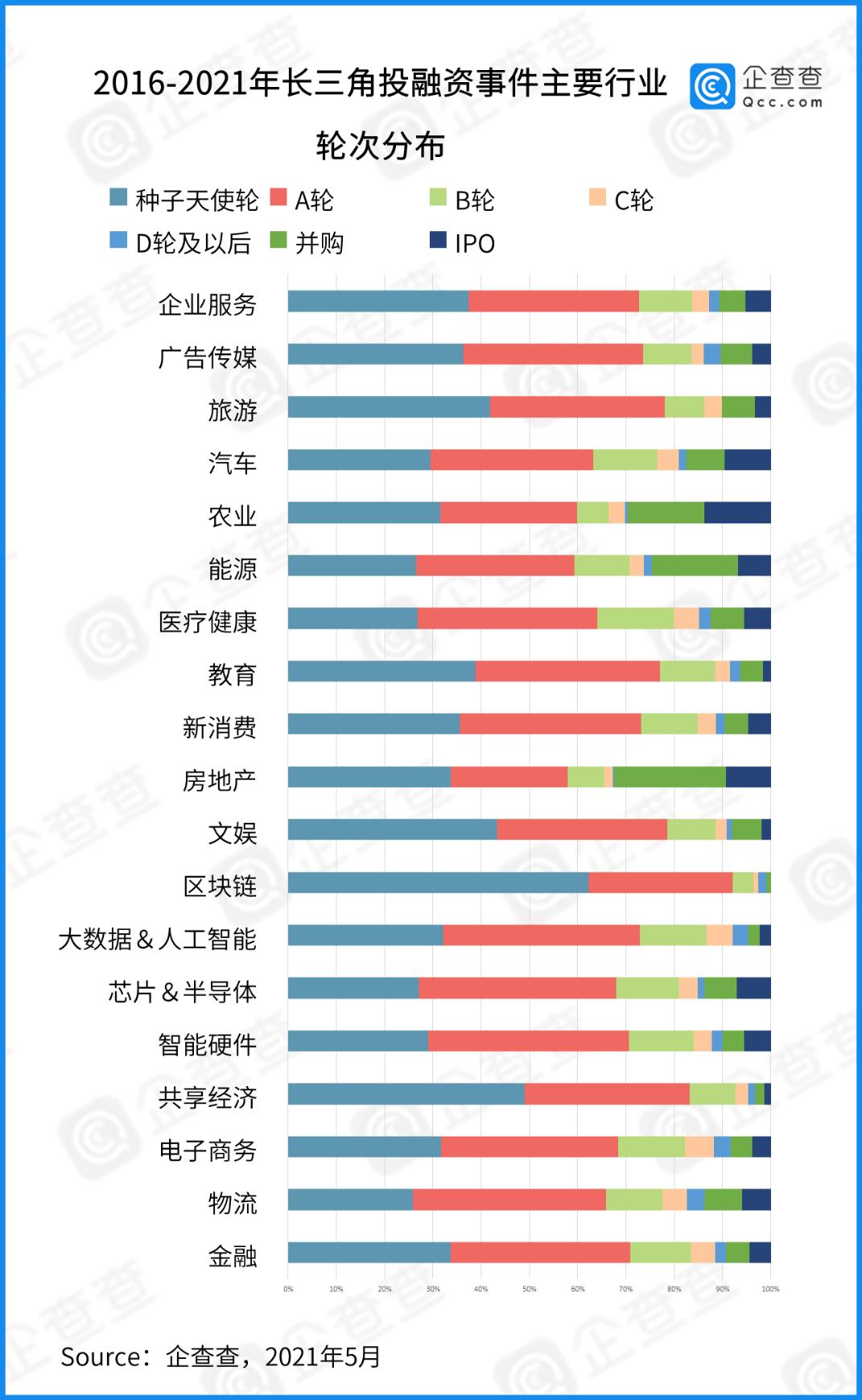 长三角各市资金总量,长三角万亿投资