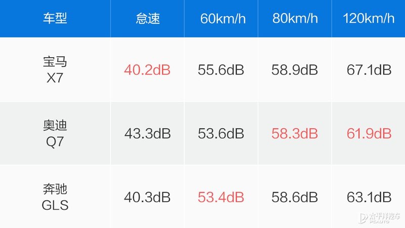 奔驰gls580和宝马x7m50,奔驰gls450和宝马x7哪个好