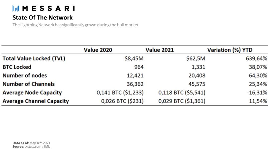 独家丨闪电网络金融LiFi：烟幕还是竞争性替代方案？