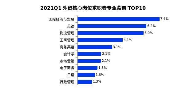 找跨境电商的岗位薪资要求,高薪跨境电商岗位