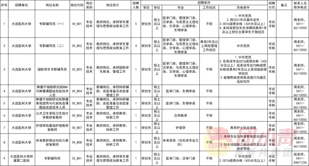2024年辽宁事业单位集中招聘8490人,辽宁卫生事业单位招聘信息