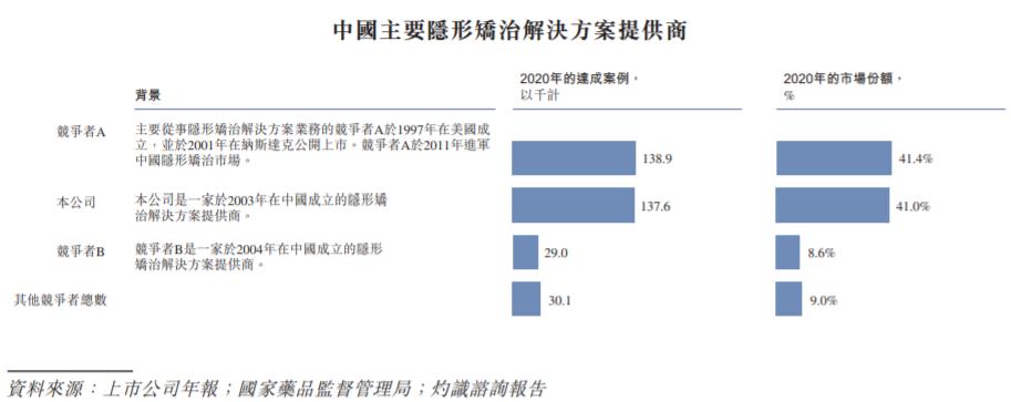 时代天使正畸失败案例,时代天使上市