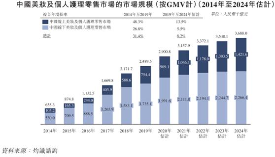 品牌电商运营服务商优趣汇,日本优趣汇上市