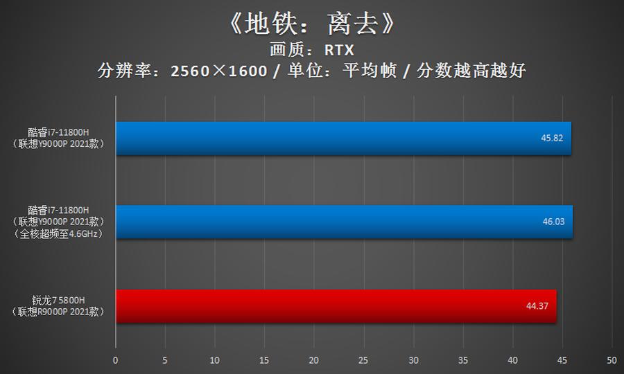 玩转联想拯救者y9000p,拯救者y9000p酷睿i93070跑分