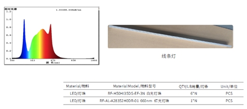 瑞丰光电投资价值,瑞丰光电光明总部