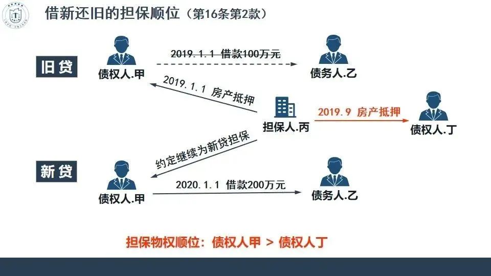 民法典担保制度司法解释全文,民法典担保制度司法解释详解