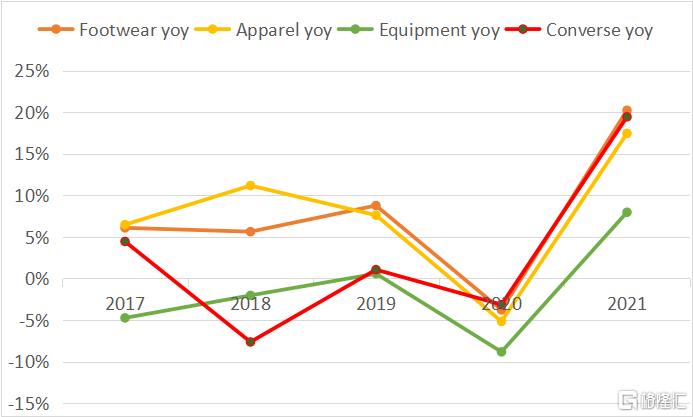 耐克巅峰之年篮球鞋,耐克最新款球鞋测评