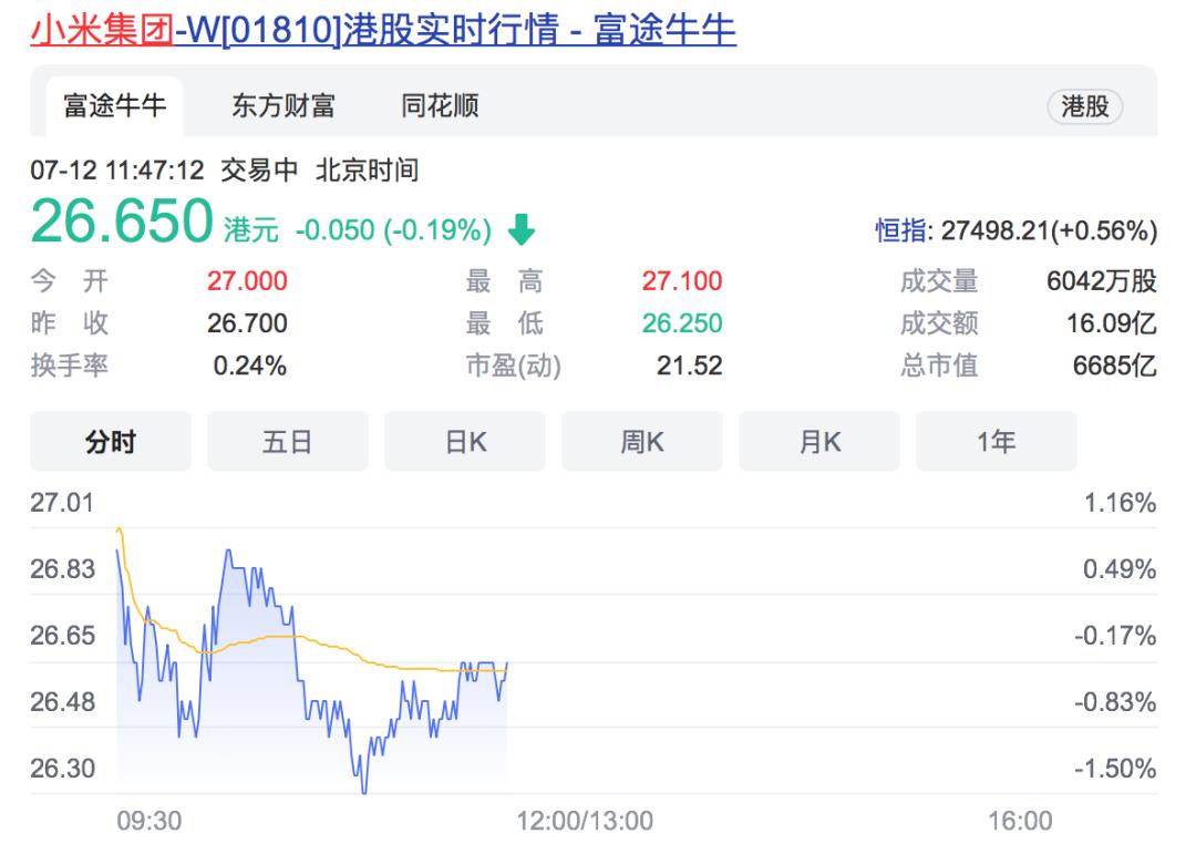 发生了什么？小米生态链企业组团闯关IPO，除了手机，这一板块被“严重低估”，大摩：小米具有“隐藏价值”