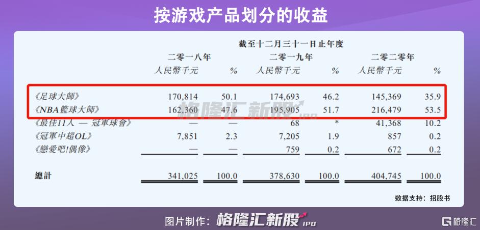 望尘足球大师好玩吗,足球大师这款游戏怎么样