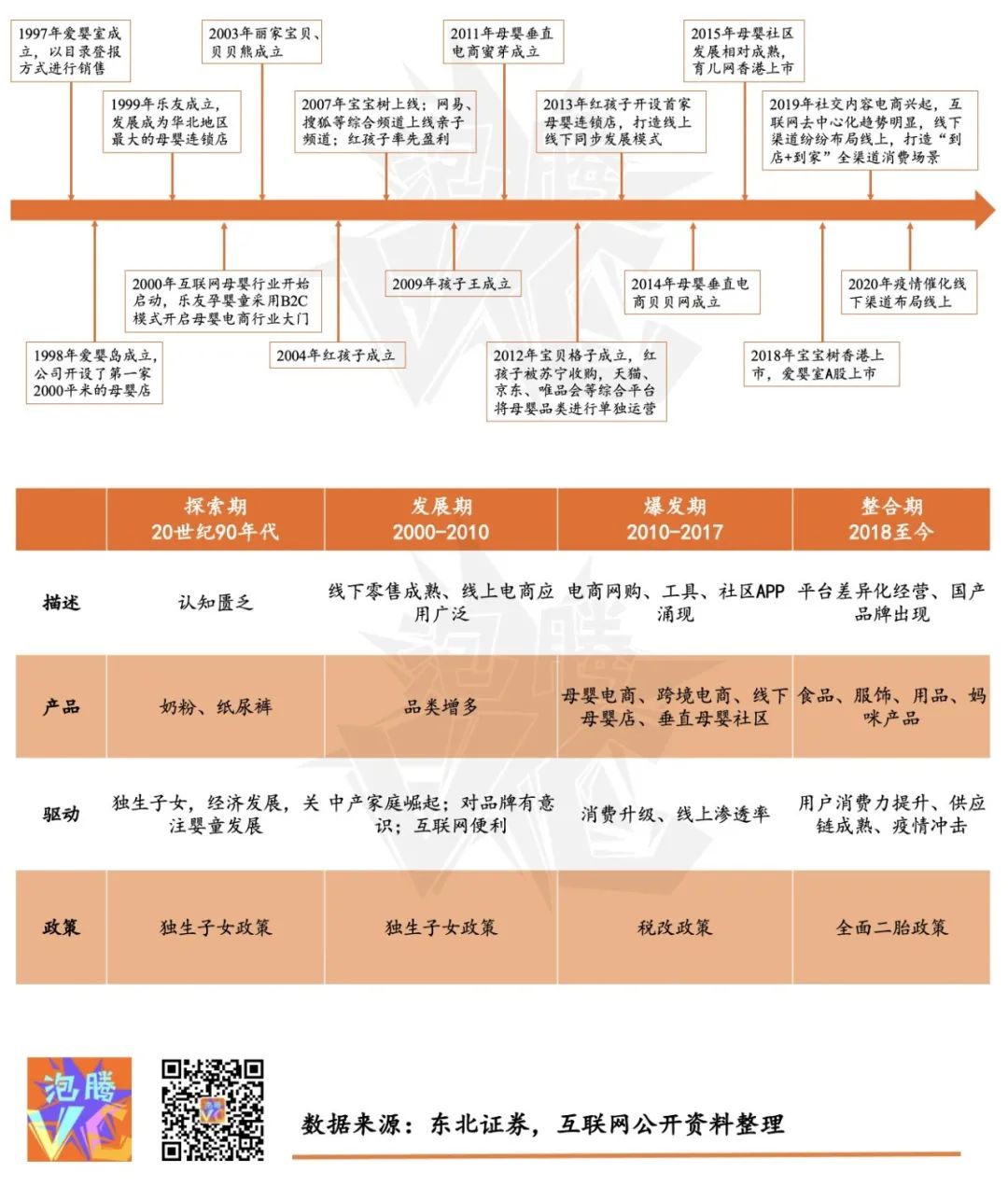 万亿市场规模的行业,婴童产品的市场现状