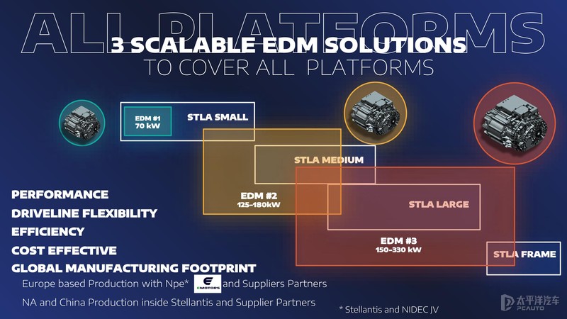 4个全新平台，8款新车，破产者联盟大肆进攻！这是要靠电气化翻身？