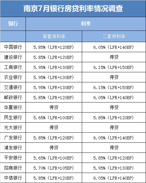 楼市遇冷一手房成交量下跌,凉凉新房出售信息