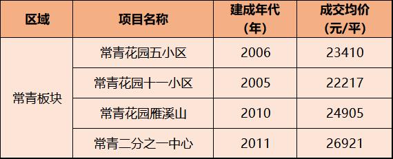 东西湖未来潜力,东西湖千亿投资