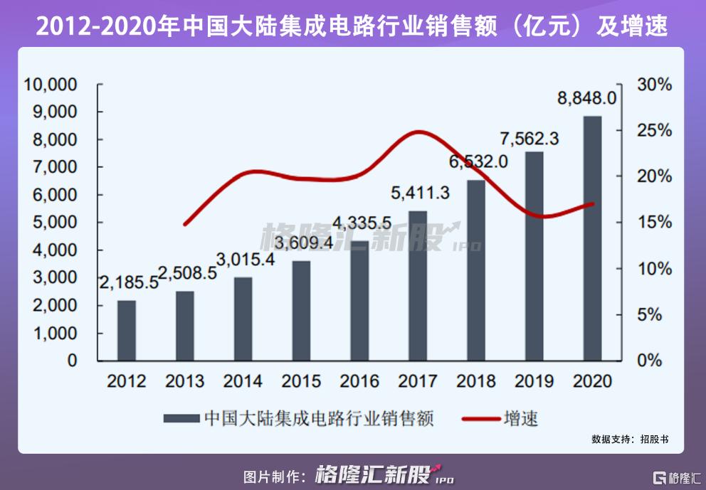 龙芯中科能引领国产化潮流吗,龙芯中科cpu