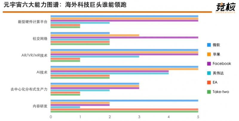 对元宇宙的初步了解,元宇宙最新说法