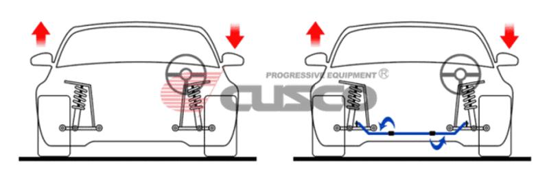 空气悬架和电磁悬架哪个更可靠,看懂悬架