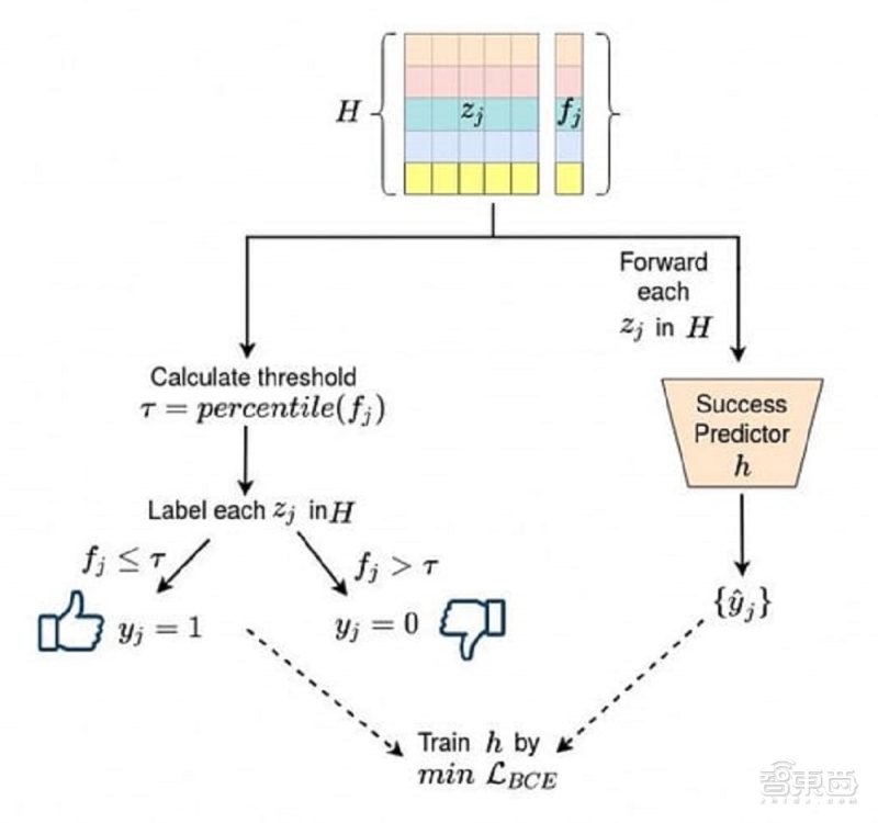 人工智能ai识别人脸,骗过活体人脸