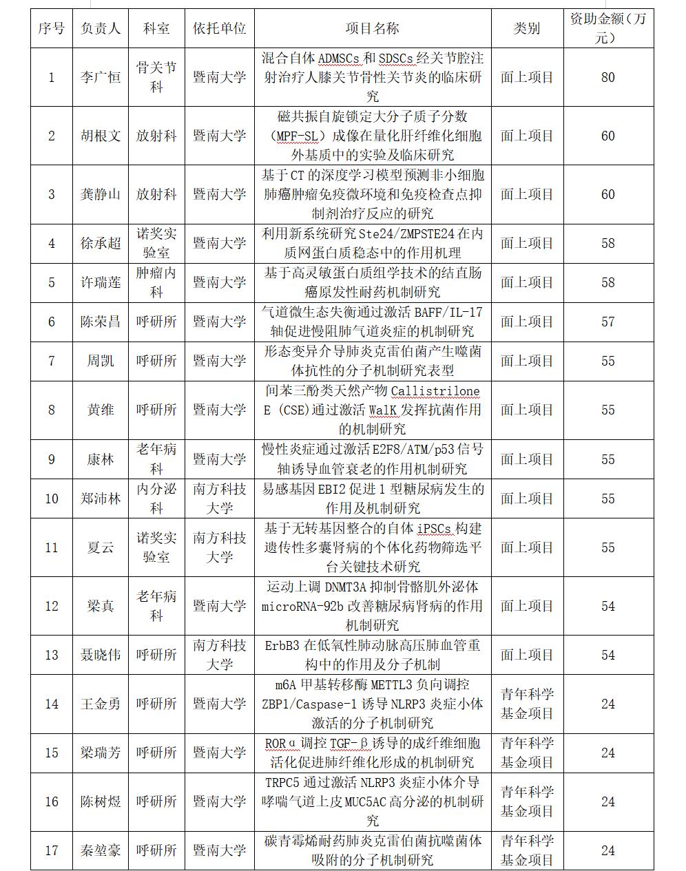 深圳市人民医院何时评为三甲,深圳市第三人民医院获奖