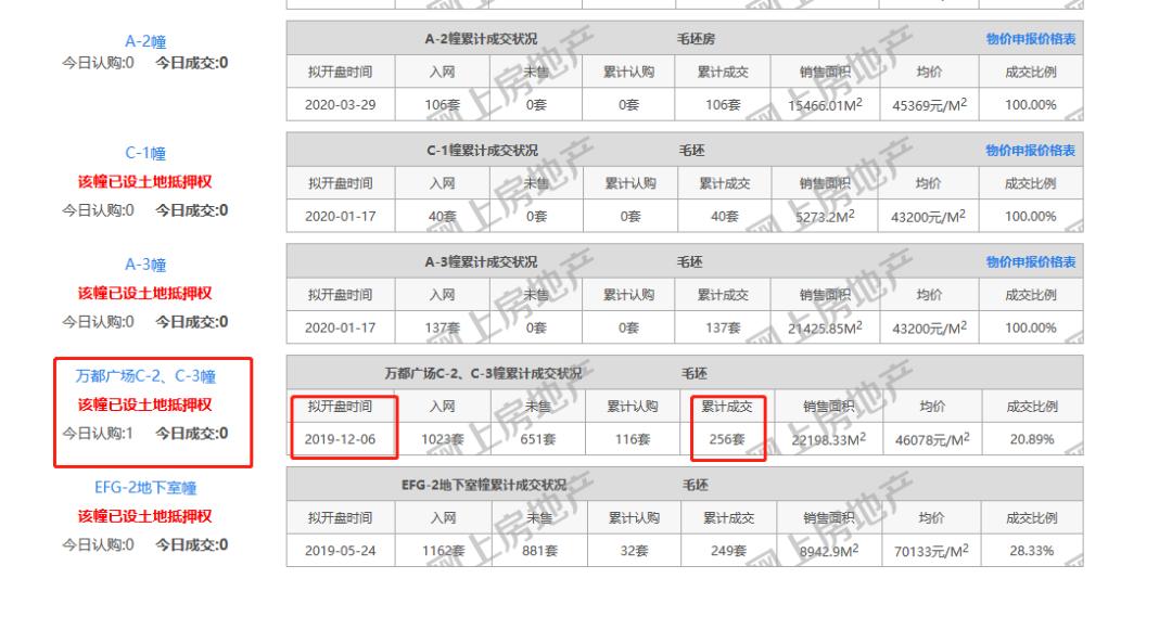 总价超五百亿南京41幅地块成交,南京4宗地块53亿成交